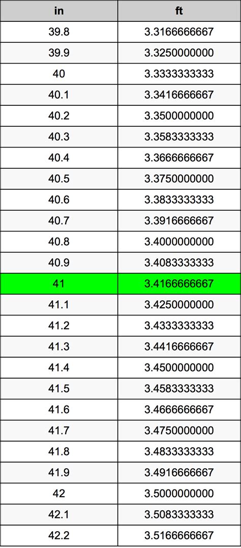 41inches in cm|41cm to inches feet.